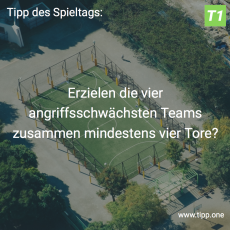 Der 6. Tipp des Spieltags: Erzielen die vier angriffsschwächsten Teams zusammen mindestens vier Tore?
