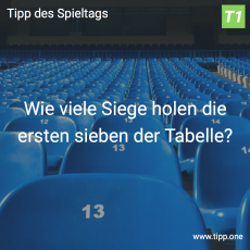 Der 33. und vorletzte Tipp des Spieltags: Wie viele Siege holen die ersten sieben der Tabelle?